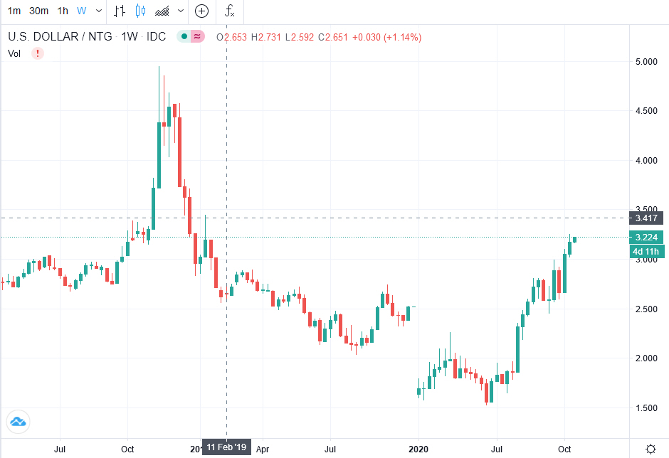 JETZT aber (Royal Dutch) S(c)H(n)ELL. 1207475