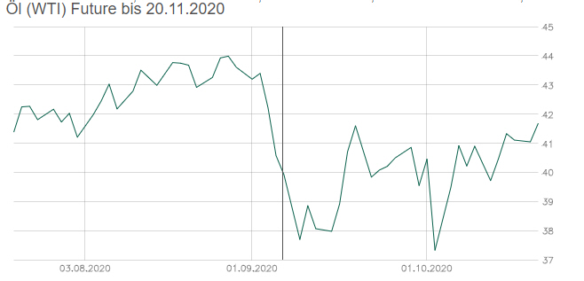 JETZT aber (Royal Dutch) S(c)H(n)ELL. 1207972