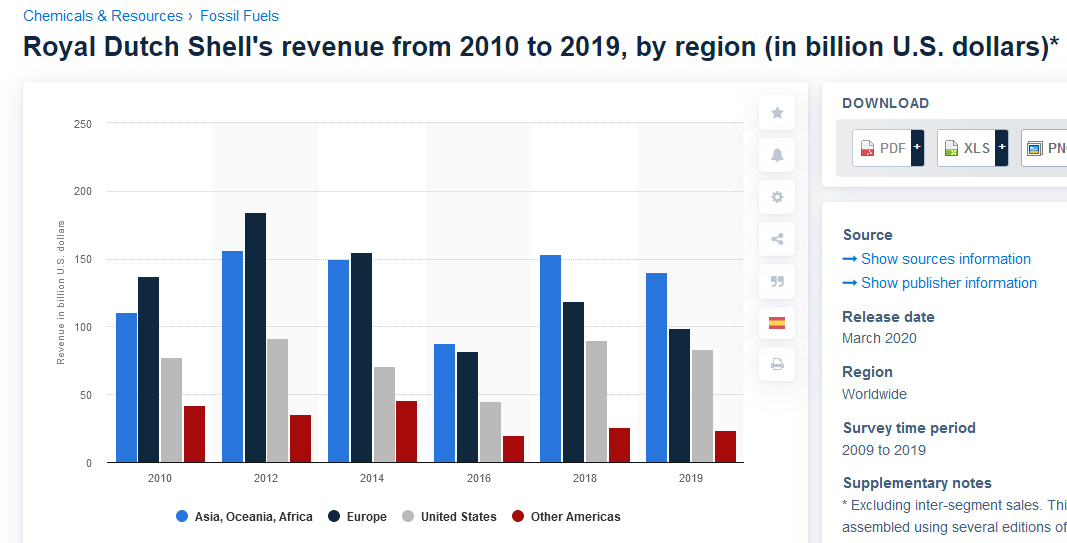 JETZT aber (Royal Dutch) S(c)H(n)ELL. 1208288