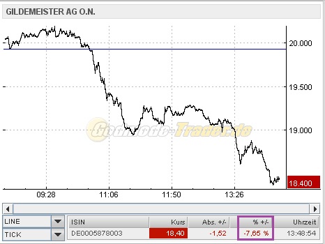 Der USA Bären-Thread 587644