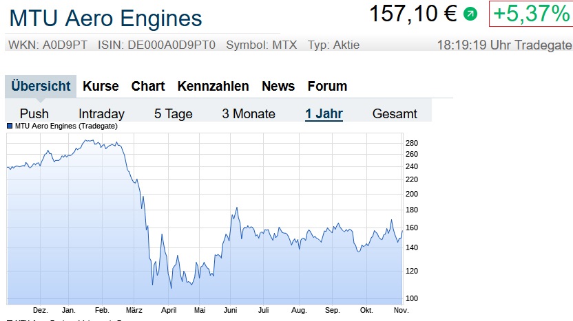 Der USA Bären-Thread 1210715