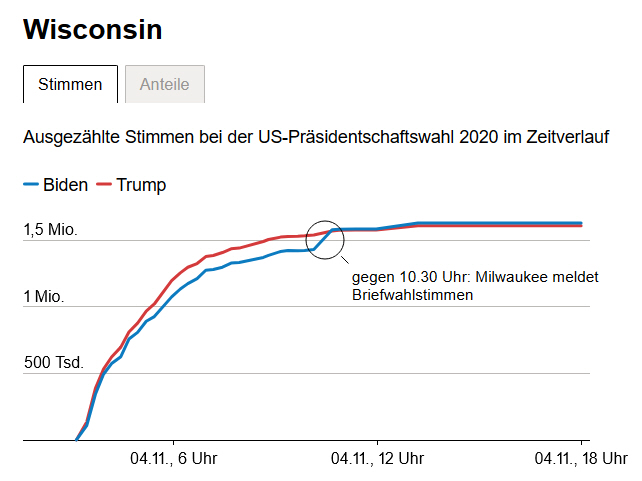 Der USA Bären-Thread 1211550