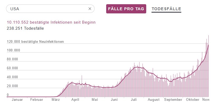 Der USA Bären-Thread 1212455
