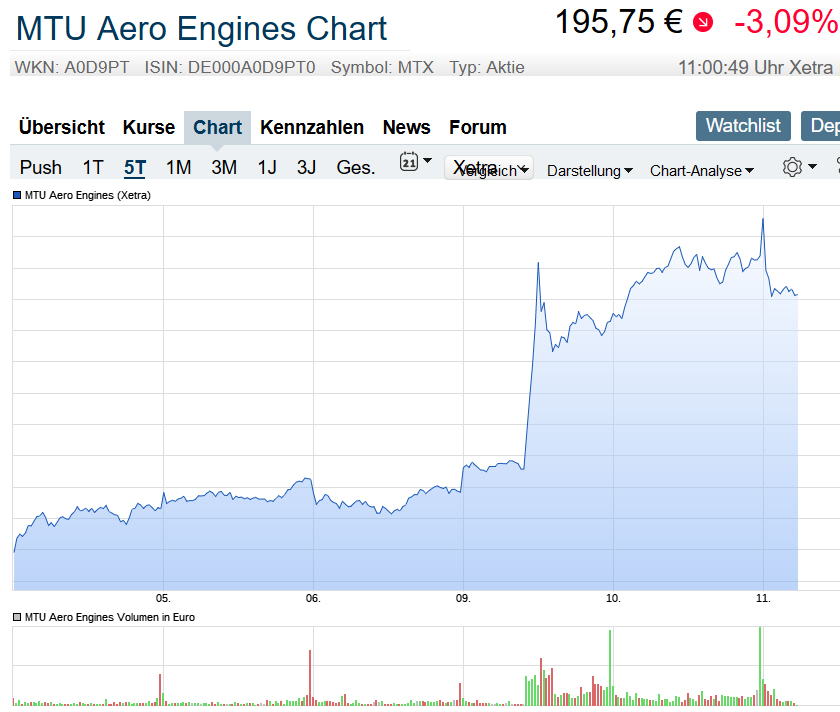 Der USA Bären-Thread 1212513
