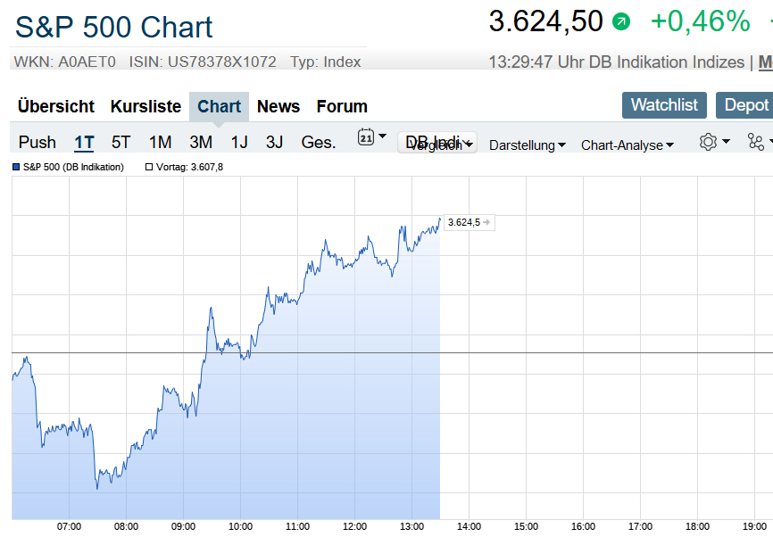 Der USA Bären-Thread 1214186