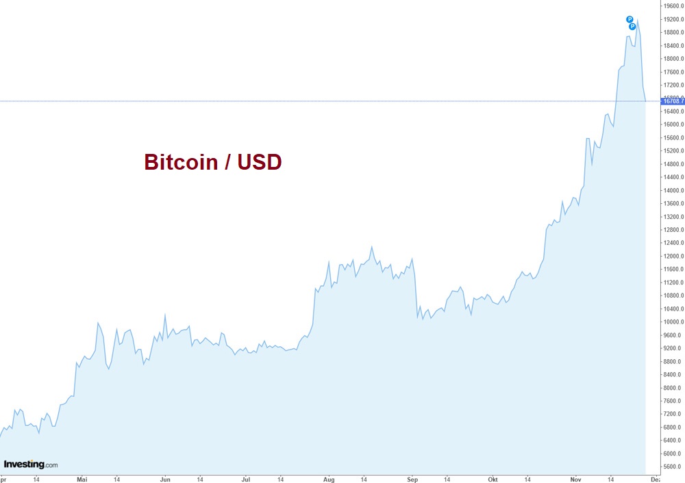 Der USA Bären-Thread 1216047