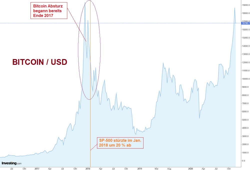 Der USA Bären-Thread 1216053