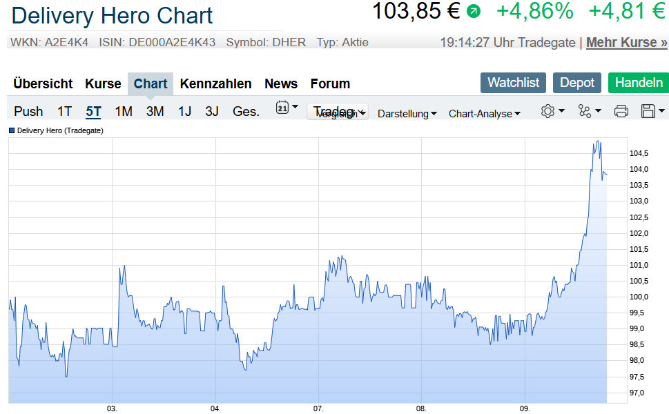Der USA Bären-Thread 1218774