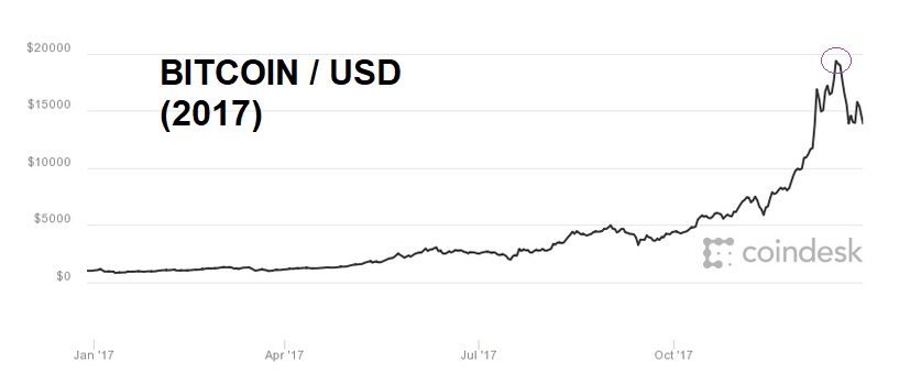 Der USA Bären-Thread 1220552