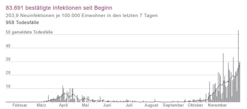 Der USA Bären-Thread 1220853