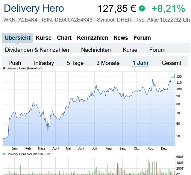 Der USA Bären-Thread 1222515