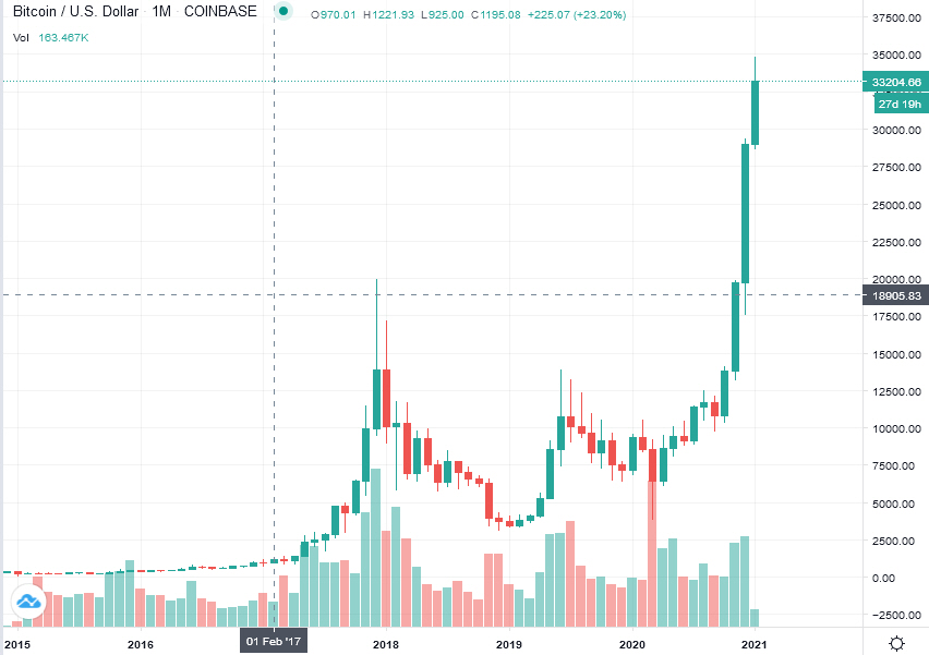 Der USA Bären-Thread 1223683