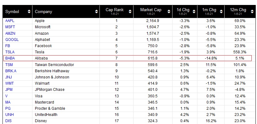 ALIBABA Group Holding 1224809