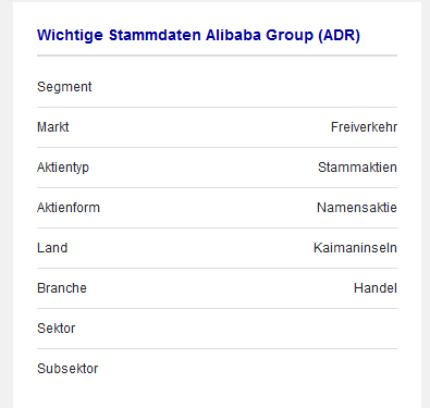 ALIBABA Group Holding 1224976