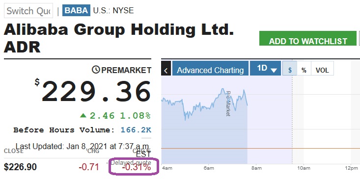 ALIBABA Group Holding 1225009
