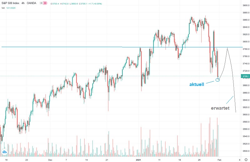 Der USA Bären-Thread 1230185