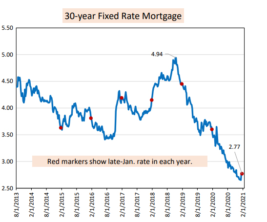 Potential ohne ENDE? 1230969