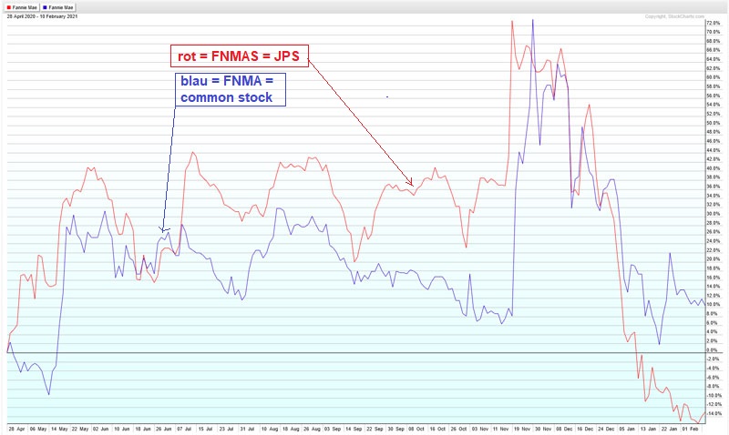Potential ohne ENDE? 1232760