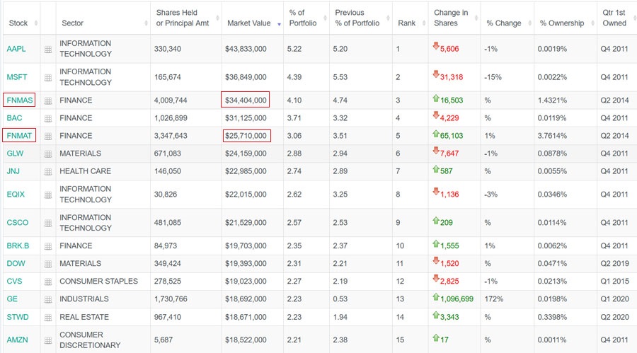 Potential ohne ENDE? 1234490