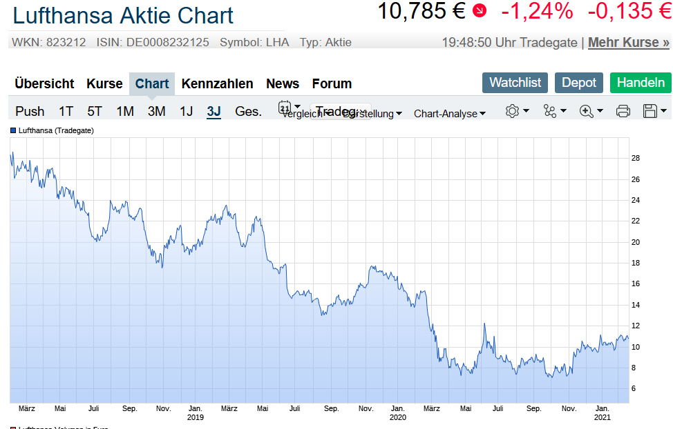 Airbus SE Aktie - Diskussionen 1234529