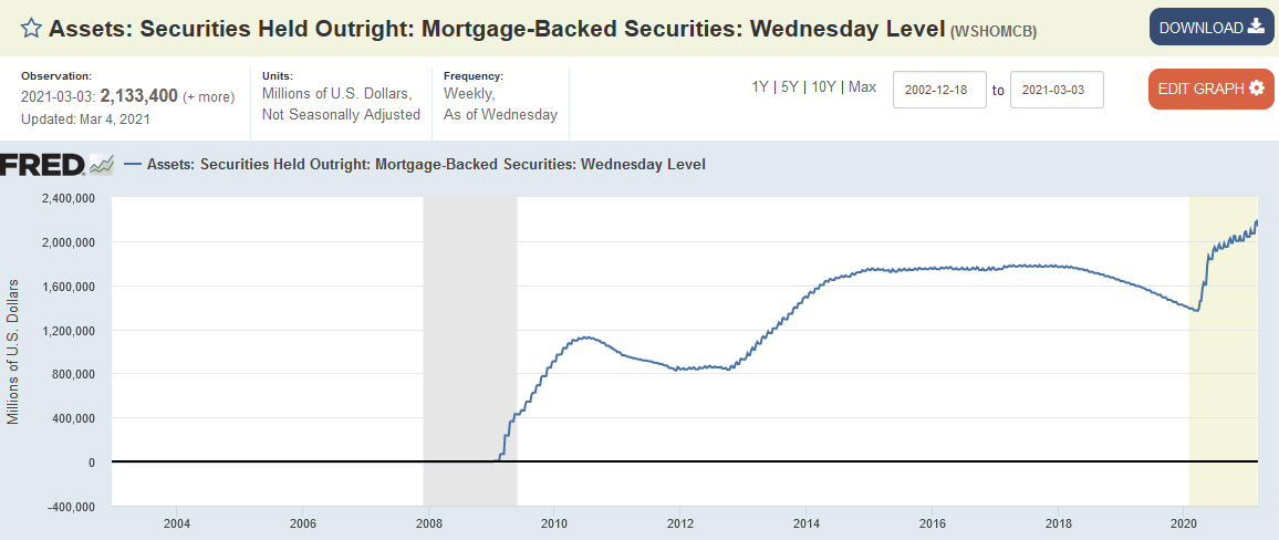 Fannie Mae - Chance auf Verdreifachung bis Juli 1238419