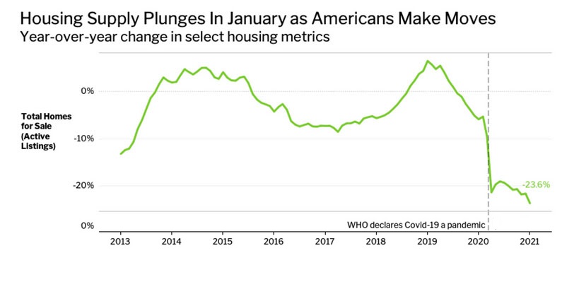 Fannie Mae - Chance auf Verdreifachung bis Juli 1238423