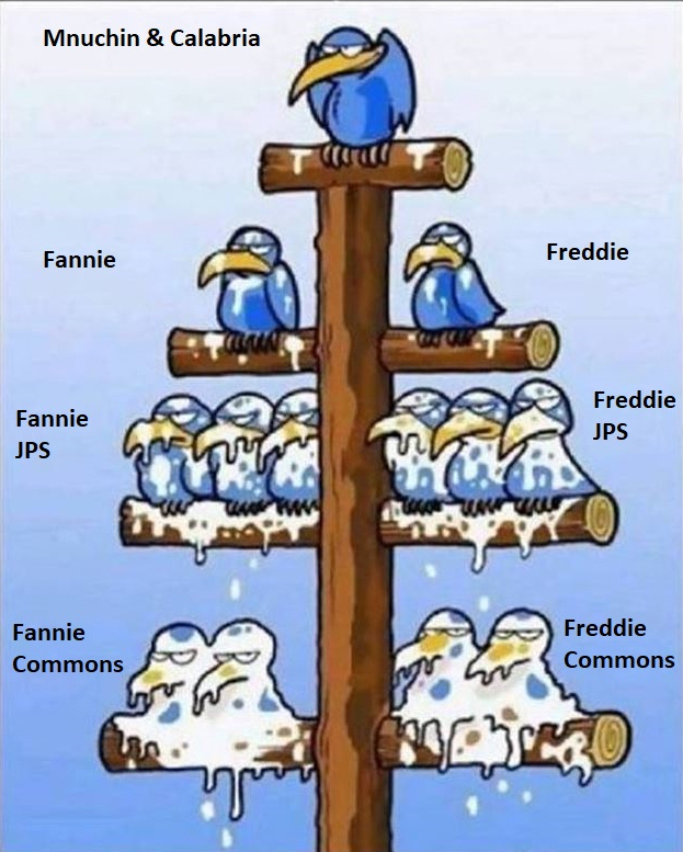 Fannie Mae - Chance auf Verdreifachung bis Juli 1239421