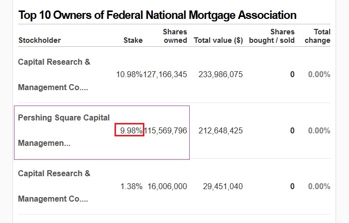 Fannie Mae - Chance auf Verdreifachung bis Juli 1239527