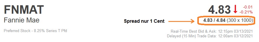 Fannie Mae - Chance auf Verdreifachung bis Juli 1240154