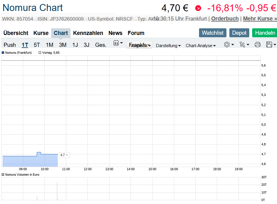 Der USA Bären-Thread 1243163