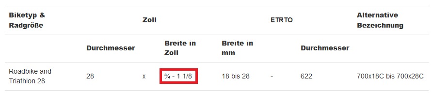 Der USA Bären-Thread 1244396