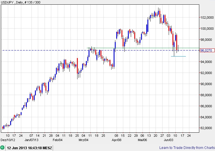 Der USA Bären-Thread 614924