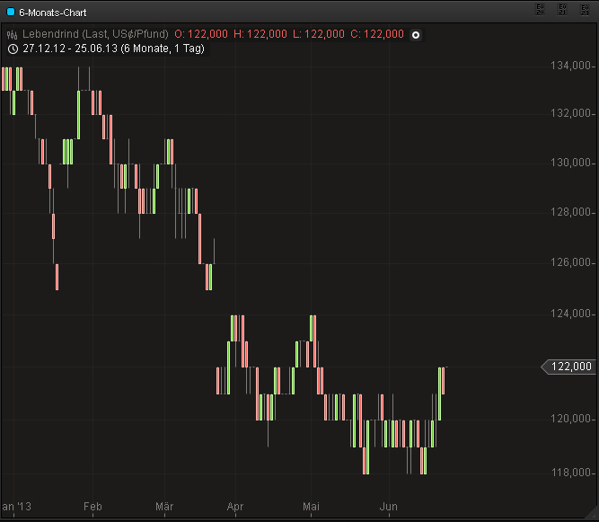 Der USA Bären-Thread 618666