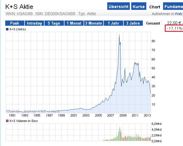 Lemmings Anti-Rohstoff-Thread 628439