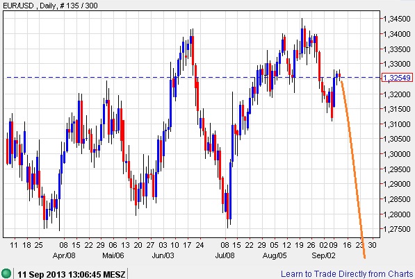 Der USA Bären-Thread 643090