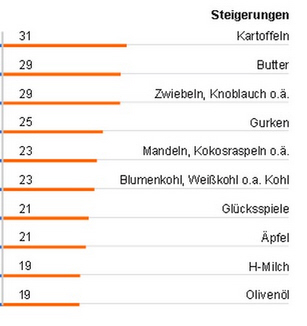 Der USA Bären-Thread 653060