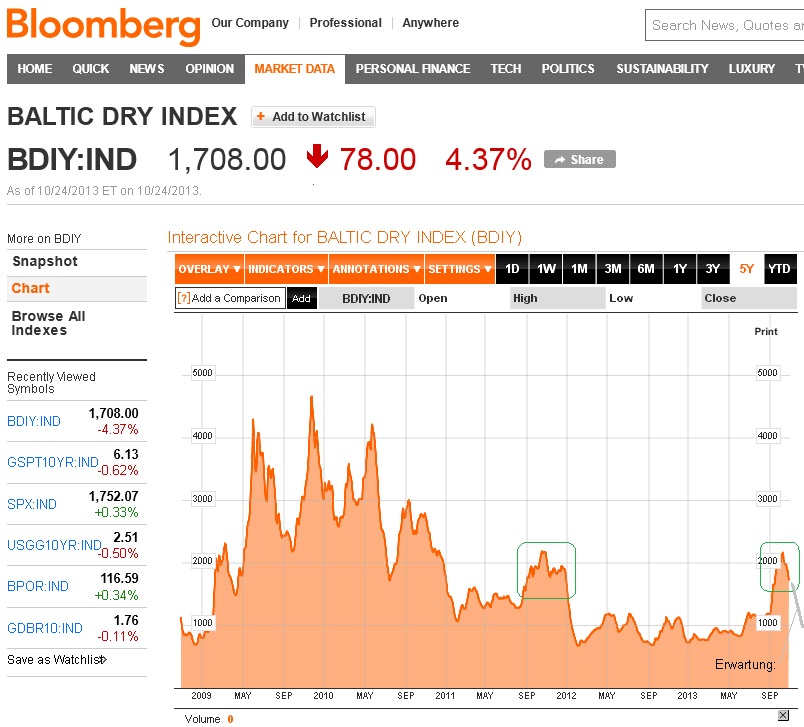 Quo Vadis Dax 2013 - Up, dank Liquidität 657483