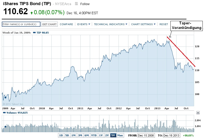 Der USA Bären-Thread 674728