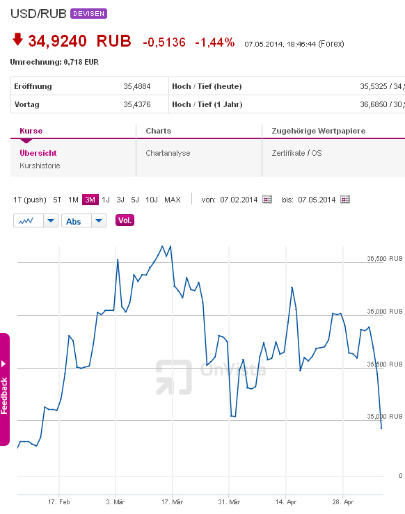 Gazprom 903276 721160