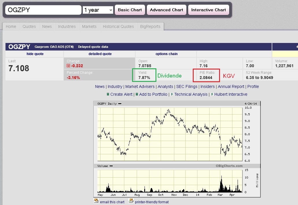 Gazprom 903276 717166