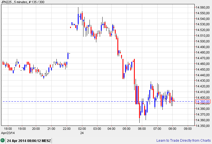 Der USA Bären-Thread 716900