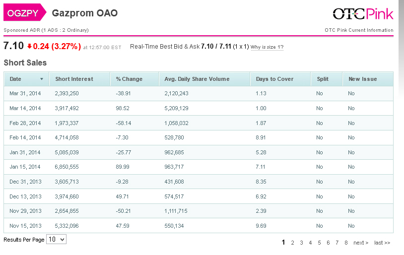 Gazprom 903276 717089