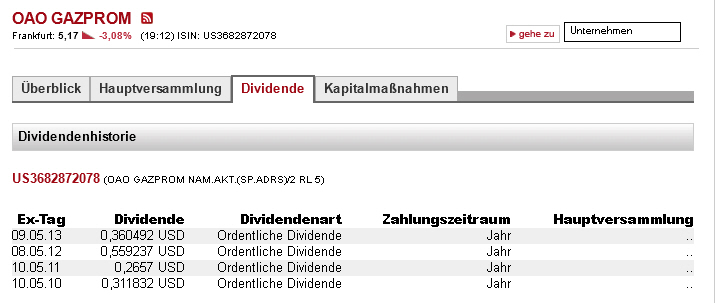 Gazprom 903276 717099