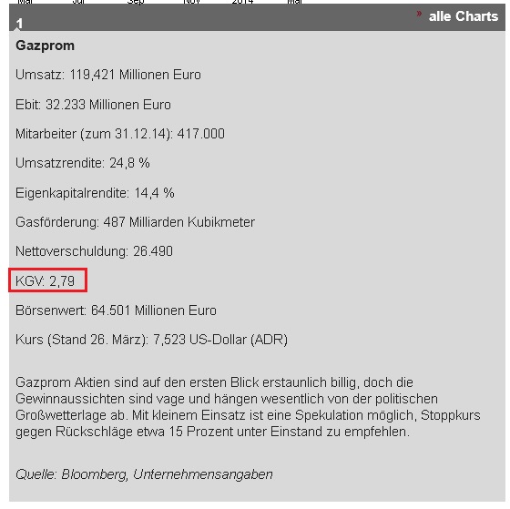 Gazprom 903276 717263