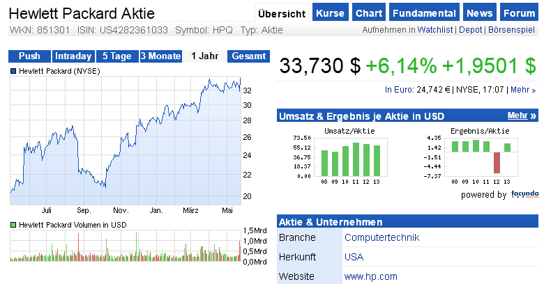 Der USA Bären-Thread 725999