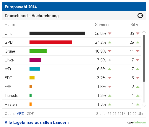 Der USA Bären-Thread 726404