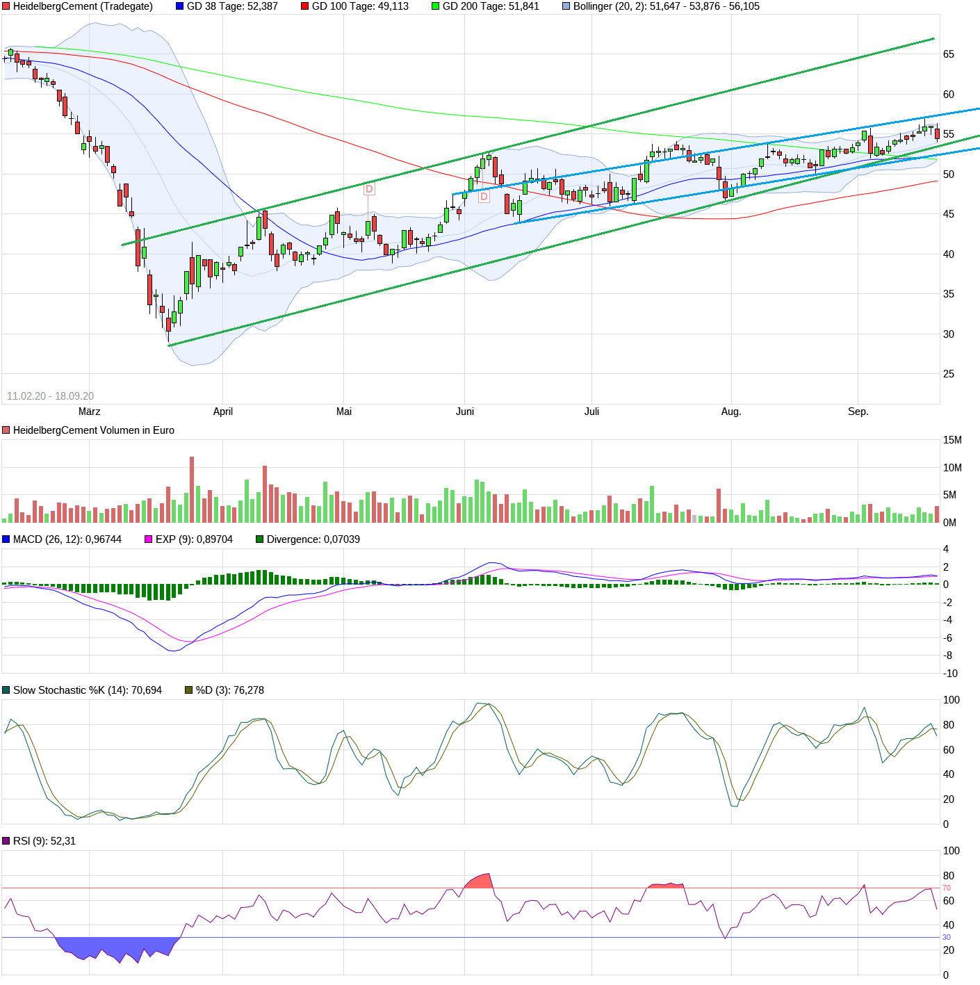 Heidelberg Cement 1202162