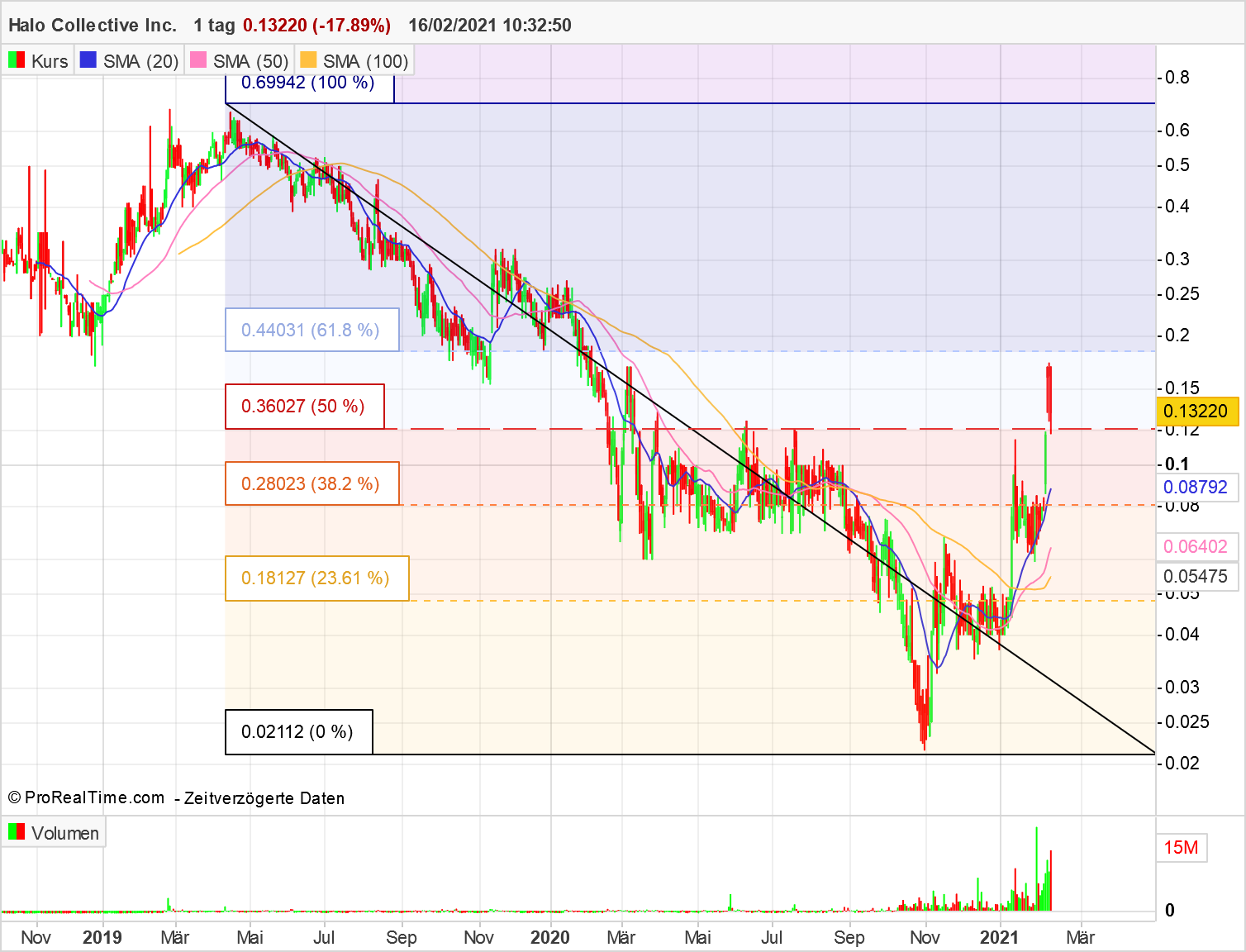 Halo Collective Inc. 1233839