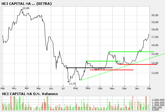 Der Doomsday Bären-Thread 79913