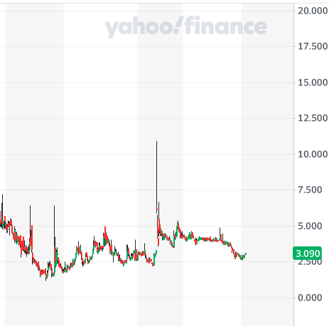 Healthcare Triangle - 3.09 $ 1406632